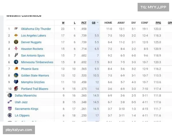 NBA常规赛阵容轮换趋势 多队采用短轮换应对密集赛程